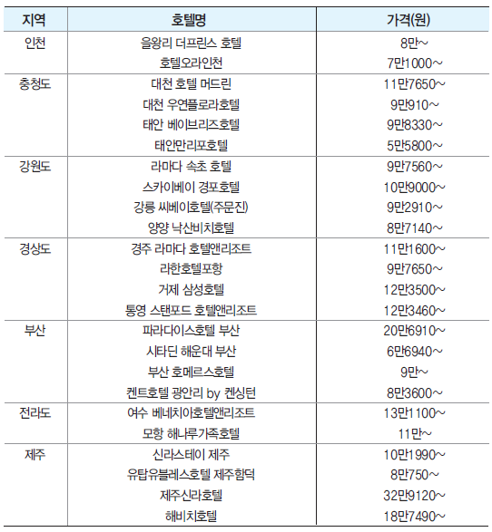 에디터 사진